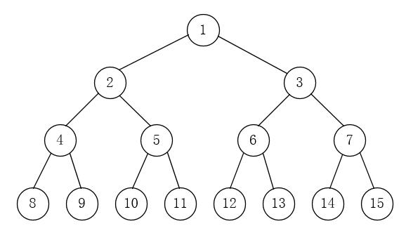 图2-2 满二叉树